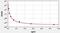 Amylase Alpha 1C (Salivary) antibody, EH1654, FineTest, Enzyme Linked Immunosorbent Assay image 