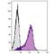 Melanoma Cell Adhesion Molecule antibody, NBP1-28333, Novus Biologicals, Flow Cytometry image 