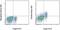 Neuropilin 1 antibody, 48-3041-82, Invitrogen Antibodies, Flow Cytometry image 