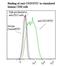 CD25 antibody, LS-C134348, Lifespan Biosciences, Flow Cytometry image 