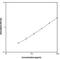 Transforming Growth Factor Beta 2 antibody, NBP1-91255, Novus Biologicals, Enzyme Linked Immunosorbent Assay image 