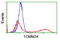 Translocase Of Outer Mitochondrial Membrane 34 antibody, LS-C173119, Lifespan Biosciences, Flow Cytometry image 