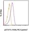 Signal Transducer And Activator Of Transcription 5A antibody, 25-9010-42, Invitrogen Antibodies, Flow Cytometry image 