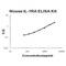 Interleukin-1 receptor antagonist protein antibody, EZ0783, Boster Biological Technology, Enzyme Linked Immunosorbent Assay image 