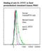 Toll Like Receptor 1 antibody, LS-C134579, Lifespan Biosciences, Flow Cytometry image 