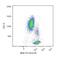 CD48 Molecule antibody, MA1-19500, Invitrogen Antibodies, Flow Cytometry image 