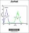 Regulation Of Nuclear Pre-MRNA Domain Containing 1B antibody, 64-186, ProSci, Flow Cytometry image 