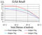 Beta-1,3-Glucuronyltransferase 1 antibody, abx224310, Abbexa, Enzyme Linked Immunosorbent Assay image 