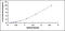 Nuclear Receptor Subfamily 3 Group C Member 1 antibody, MBS2020956, MyBioSource, Enzyme Linked Immunosorbent Assay image 