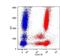 CD59 Molecule (CD59 Blood Group) antibody, GTX29182, GeneTex, Flow Cytometry image 