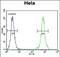 TNFRSF1A Associated Via Death Domain antibody, PA5-71607, Invitrogen Antibodies, Flow Cytometry image 