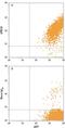 G Protein-Coupled Receptor Class C Group 5 Member D antibody, FAB6300A, R&D Systems, Flow Cytometry image 