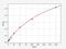 Coagulation Factor XIII B Chain antibody, EM1013, FineTest, Enzyme Linked Immunosorbent Assay image 