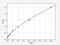 Formyl Peptide Receptor 1 antibody, EH14530, FineTest, Enzyme Linked Immunosorbent Assay image 