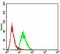 Zinc Finger Protein 528 antibody, orb325351, Biorbyt, Immunohistochemistry paraffin image 