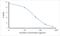 Estradiol  antibody, MA5-27910, Invitrogen Antibodies, Enzyme Linked Immunosorbent Assay image 