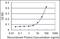 Natriuretic Peptide Receptor 2 antibody, orb94719, Biorbyt, Enzyme Linked Immunosorbent Assay image 