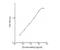 Thrombin antibody, KA1407, Novus Biologicals, Enzyme Linked Immunosorbent Assay image 