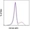 Integrin Subunit Alpha E antibody, 17-1038-41, Invitrogen Antibodies, Flow Cytometry image 