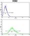 SPIN antibody, GTX81672, GeneTex, Flow Cytometry image 