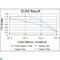 Apolipoprotein B antibody, LS-C812502, Lifespan Biosciences, Western Blot image 