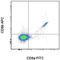 CD8b Molecule antibody, 17-0083-81, Invitrogen Antibodies, Flow Cytometry image 