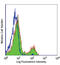 CD40 Molecule antibody, LS-B1956, Lifespan Biosciences, Flow Cytometry image 