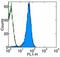 CD2 Molecule antibody, 14-0021-85, Invitrogen Antibodies, Flow Cytometry image 
