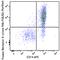 Folate Receptor Beta antibody, 391702, BioLegend, Flow Cytometry image 