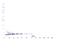 C-X-C Motif Chemokine Ligand 12 antibody, XP-5271Bt, ProSci, Western Blot image 