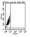 Toll Like Receptor 10 antibody, DDX0490P-100, Novus Biologicals, Flow Cytometry image 