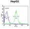 Microsomal Glutathione S-Transferase 2 antibody, LS-C164182, Lifespan Biosciences, Flow Cytometry image 