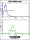 Receptor Tyrosine Kinase Like Orphan Receptor 1 antibody, 63-128, ProSci, Flow Cytometry image 