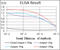 Activated Leukocyte Cell Adhesion Molecule antibody, abx015764, Abbexa, Enzyme Linked Immunosorbent Assay image 