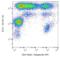 Integrin Subunit Alpha 2b antibody, LS-C46304, Lifespan Biosciences, Flow Cytometry image 