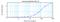 C-X-C Motif Chemokine Ligand 16 antibody, XP-5118Bt, ProSci, Enzyme Linked Immunosorbent Assay image 