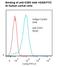 CD53 antibody, LS-C134487, Lifespan Biosciences, Flow Cytometry image 