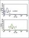 Inositol-Trisphosphate 3-Kinase C antibody, PA5-26334, Invitrogen Antibodies, Flow Cytometry image 
