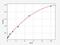 Signal Peptide, CUB Domain And EGF Like Domain Containing 3 antibody, EH12120, FineTest, Enzyme Linked Immunosorbent Assay image 