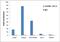 POU Class 5 Homeobox 1 antibody, 710788, Invitrogen Antibodies, Chromatin Immunoprecipitation image 