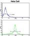 Golgi Phosphoprotein 3 antibody, abx033398, Abbexa, Flow Cytometry image 