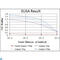 Ephrin type-A receptor 10 antibody, LS-C812581, Lifespan Biosciences, Western Blot image 