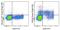 CD244 Molecule antibody, 63-5838-42, Invitrogen Antibodies, Flow Cytometry image 