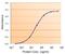 Glutathione Peroxidase 7 antibody, GTX89305, GeneTex, Enzyme Linked Immunosorbent Assay image 