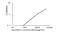 Solute Carrier Family 8 Member A1 antibody, MBS2883122, MyBioSource, Enzyme Linked Immunosorbent Assay image 