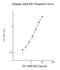 Aldose reductase antibody, NBP2-60536, Novus Biologicals, Enzyme Linked Immunosorbent Assay image 