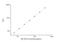 Aryl Hydrocarbon Receptor antibody, NBP2-66671, Novus Biologicals, Enzyme Linked Immunosorbent Assay image 