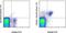 CD244 Molecule antibody, 46-2440-80, Invitrogen Antibodies, Flow Cytometry image 