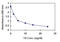 Thyroxine antibody, OKBA00024, Aviva Systems Biology, Enzyme Linked Immunosorbent Assay image 