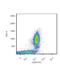 CD55 Molecule (Cromer Blood Group) antibody, NB500-395, Novus Biologicals, Flow Cytometry image 